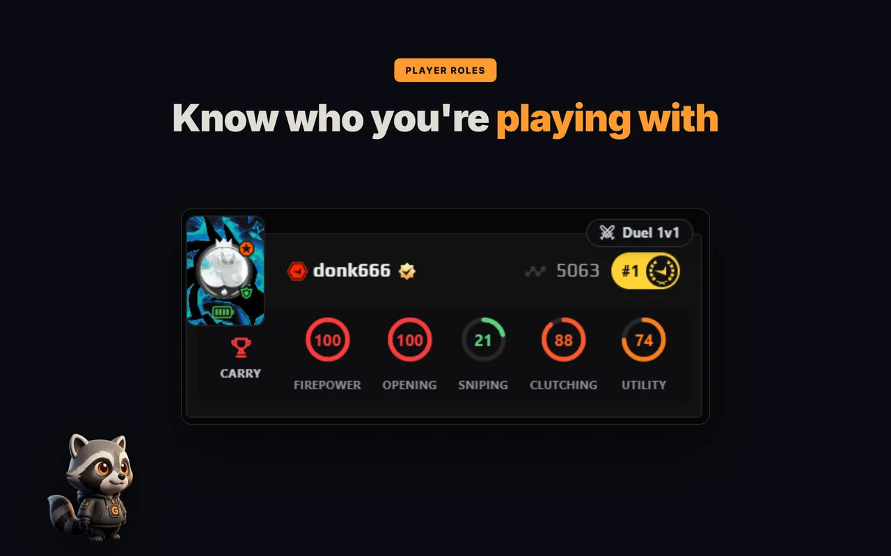 GRIND player roles for every FACEIT lobby member — entry, AWP, support, carry, anchor