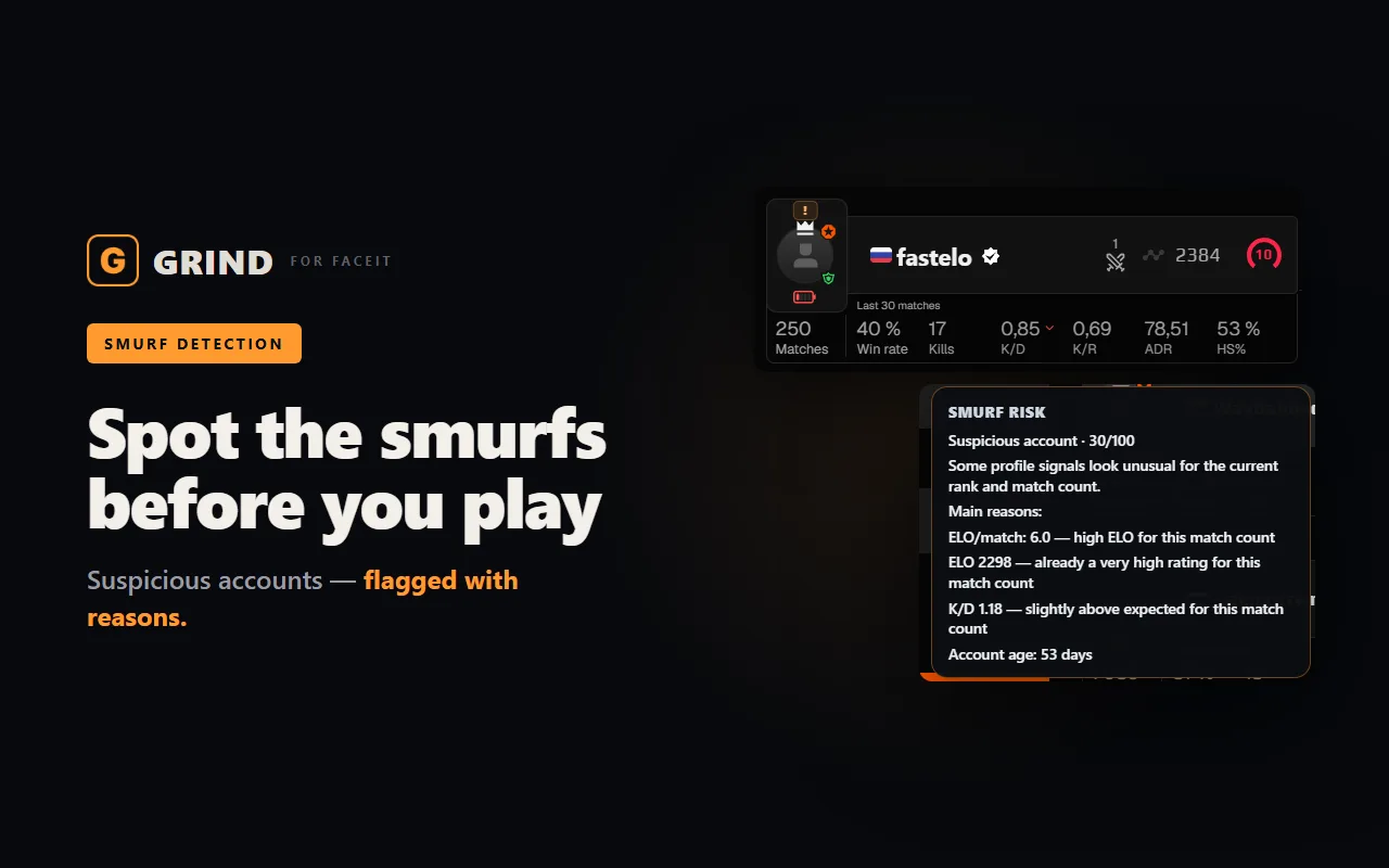 GRIND smurf and booster detection score on a FACEIT opponent