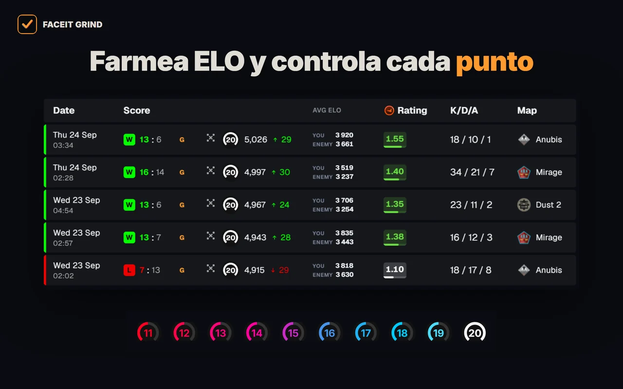 Historial de partidas de FACEIT en GRIND: ELO medio de ambos equipos y niveles 11–20