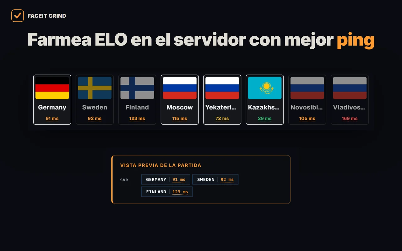 GRIND muestra el ping a cada servidor de FACEIT antes de buscar partida