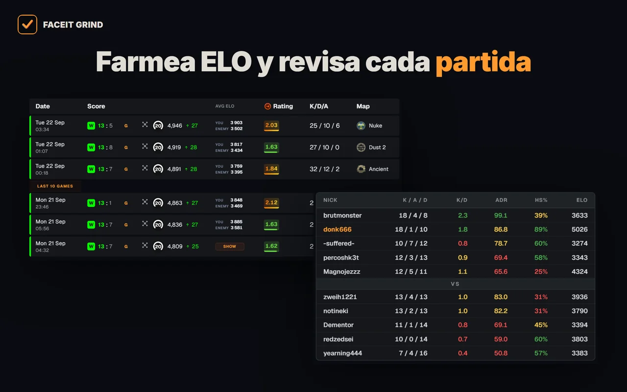 Un popup con el marcador de la partida y las últimas 10 partidas en el historial de FACEIT en la extensión GRIND