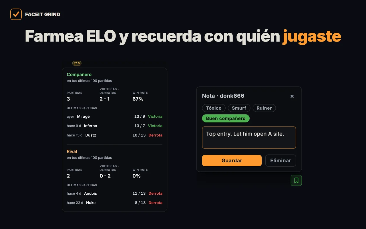 Una nota de jugador y una insignia "Jugaron juntos" en un lobby de FACEIT en la extensión GRIND