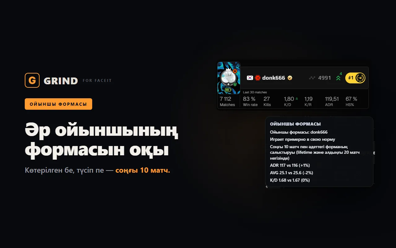 GRIND-те FACEIT ойыншысының соңғы формасы мен негізгі статистикасы