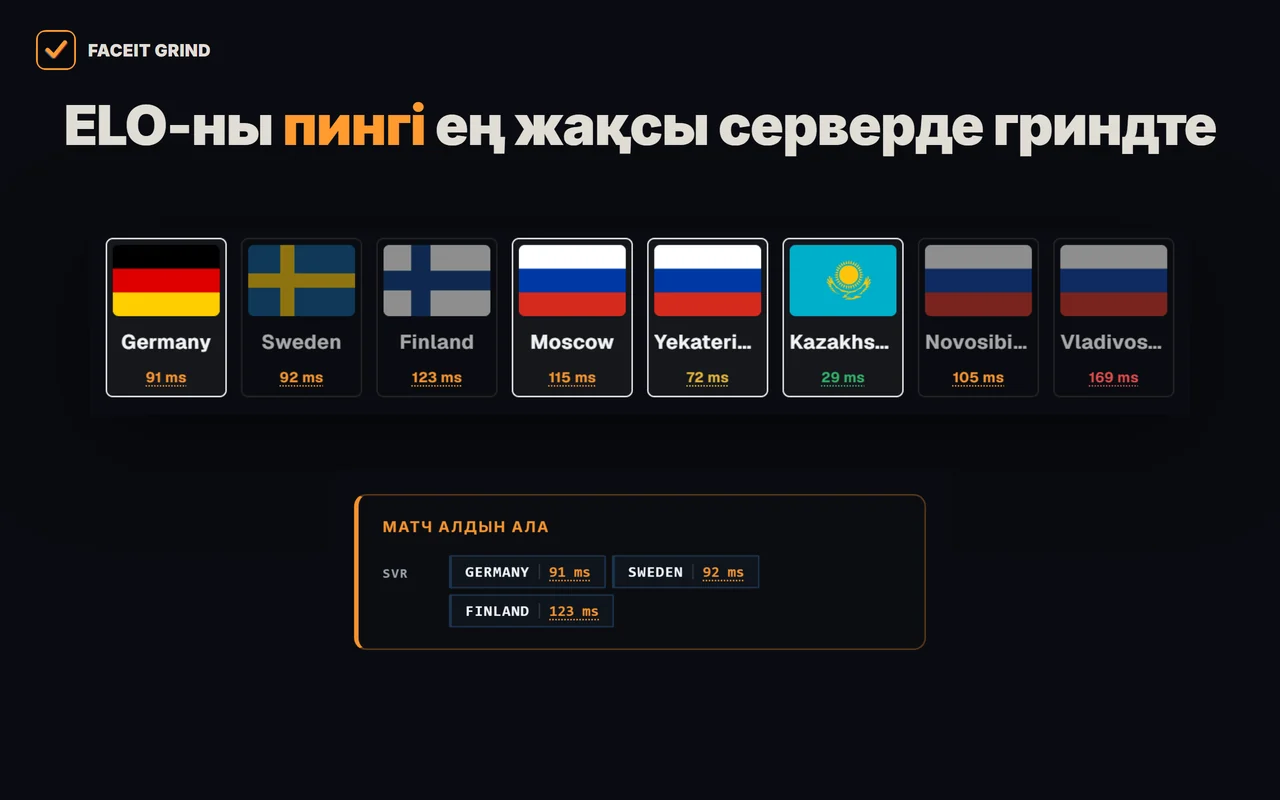 GRIND матч іздеуге дейін әр FACEIT серверіне пингті көрсетеді