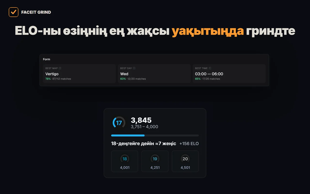 GRIND кеңейтіміндегі FACEIT профиліндегі форма картасы: ең жақсы карта, ойнауға ең жақсы күн мен уақыт