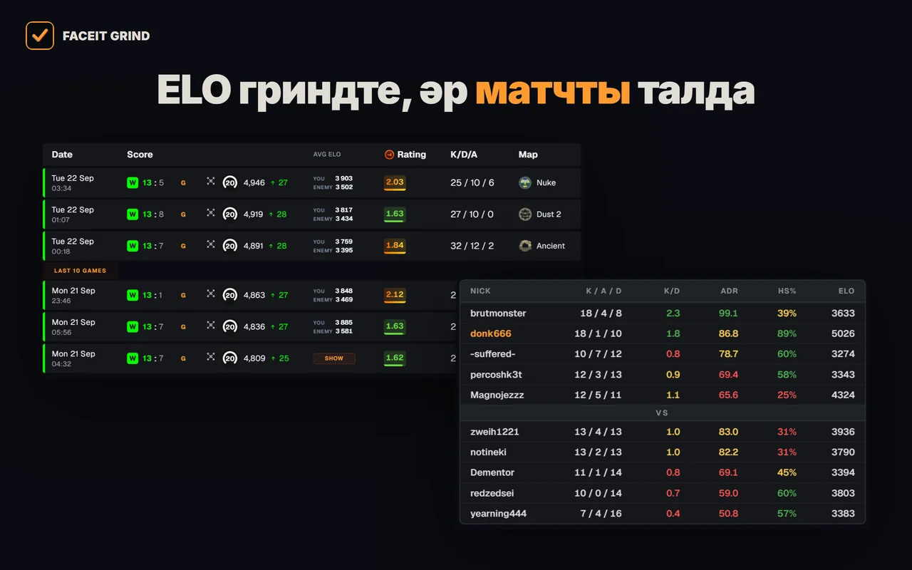 GRIND кеңейтіміндегі FACEIT матч тарихындағы матч скорборды мен соңғы 10 ойыны бар попап