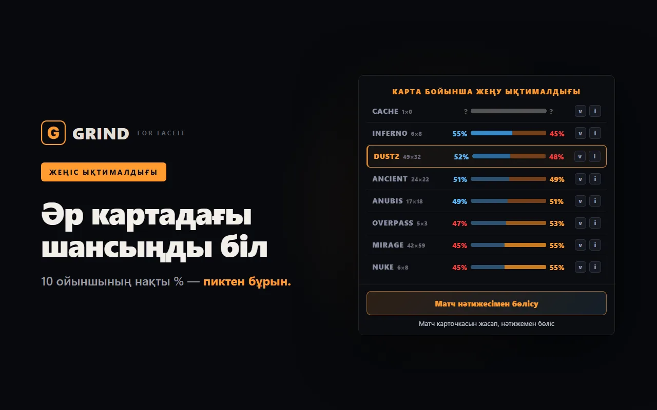 GRIND кеңейтімі ветодан кейін FACEIT-те карта бойынша жеңіс ықтималдығын көрсетеді