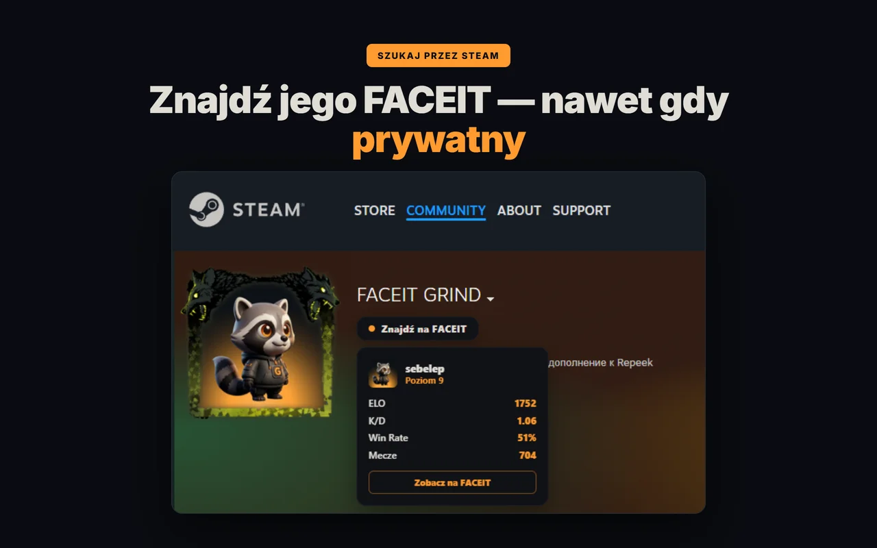 GRIND znajduje konto FACEIT gracza po jego profilu Steam — działa nawet gdy profil jest prywatny