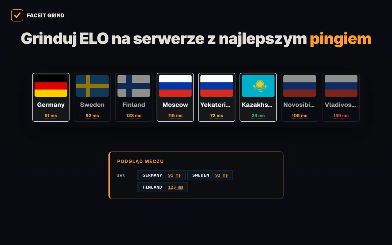 GRIND pokazuje ping do każdego serwera FACEIT przed szukaniem meczu