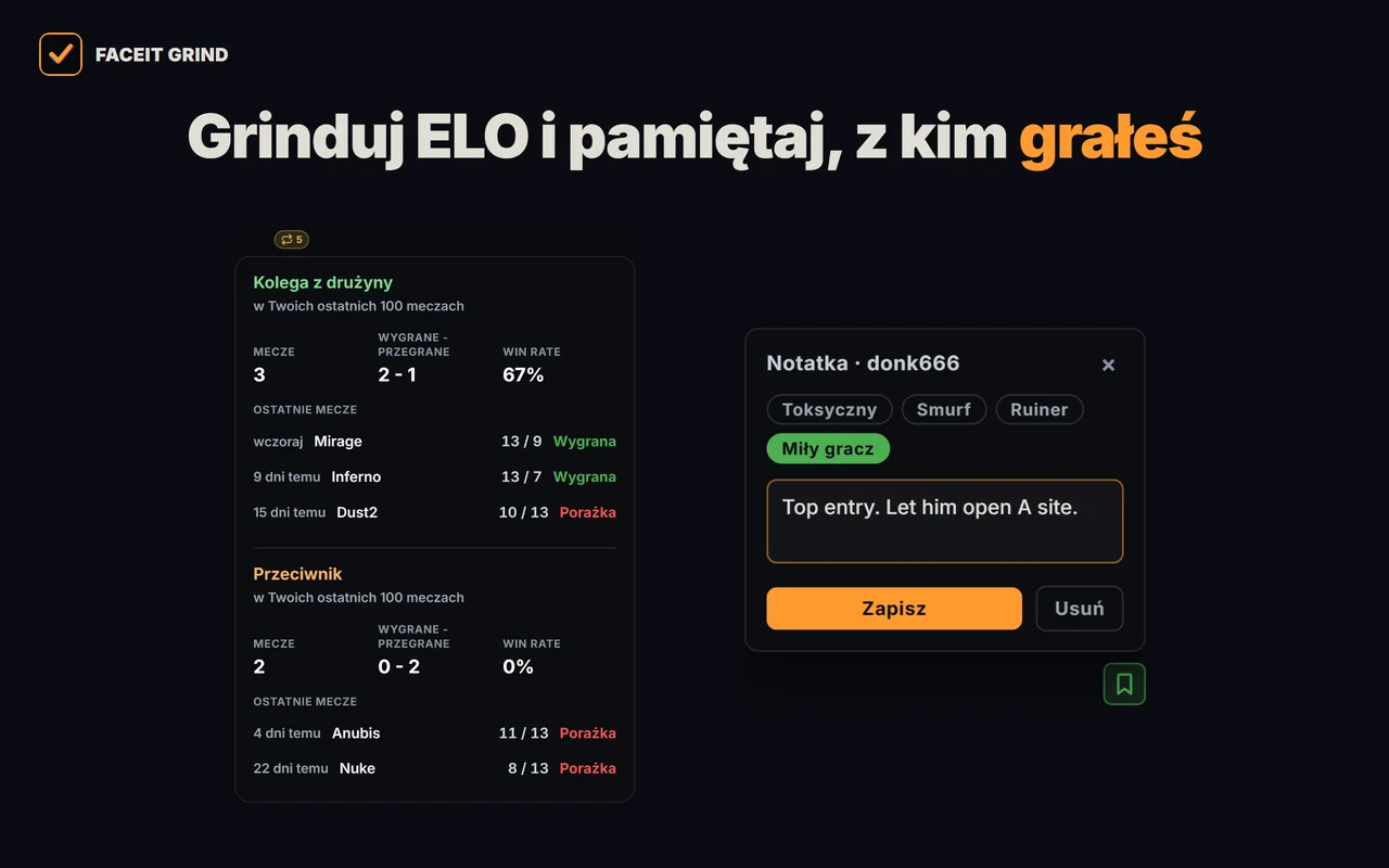 GRIND oznacza graczy FACEIT, z którymi już grałeś, i przechowuje twoje notatki o nich