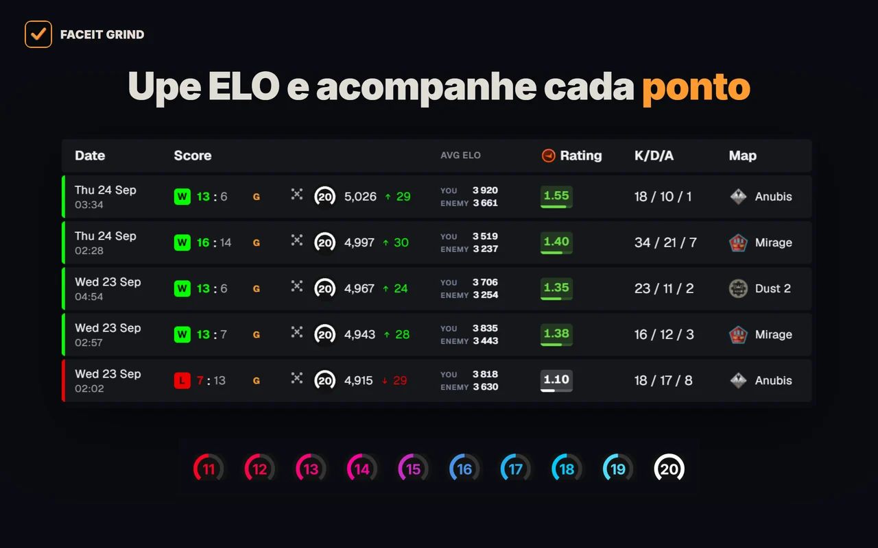 Histórico de partidas do FACEIT na GRIND: ELO médio dos dois times e níveis 11–20