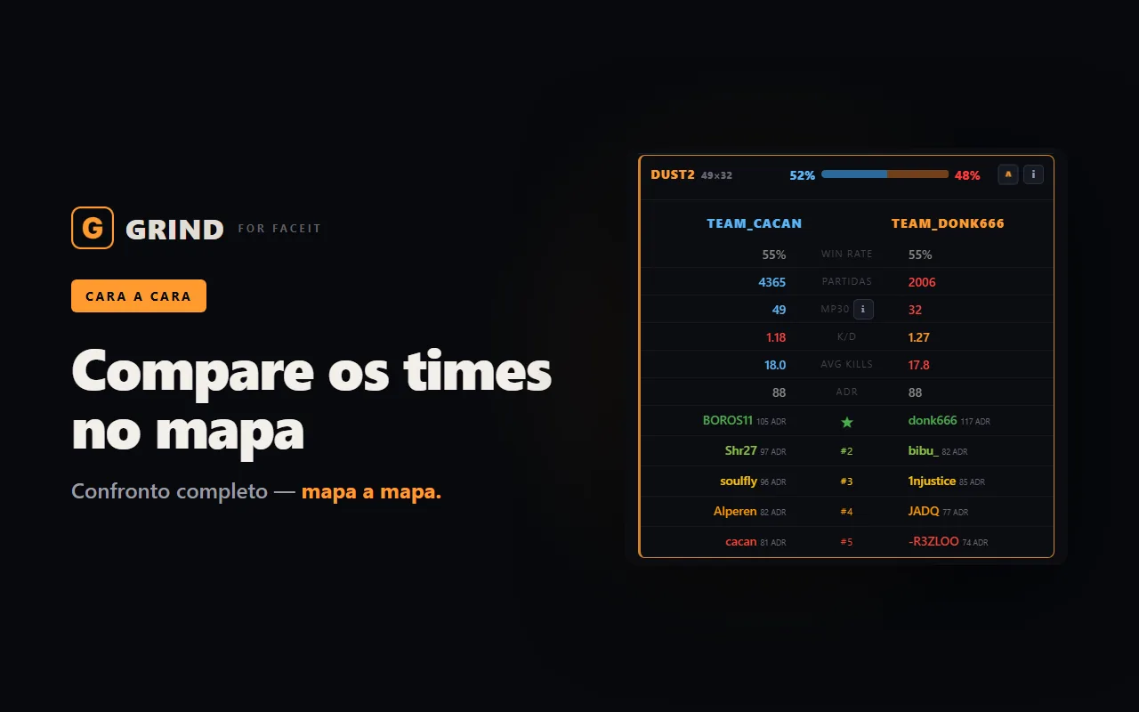 Análise time contra time em um mapa de FACEIT na GRIND: win rate, K/D, ADR e elencos