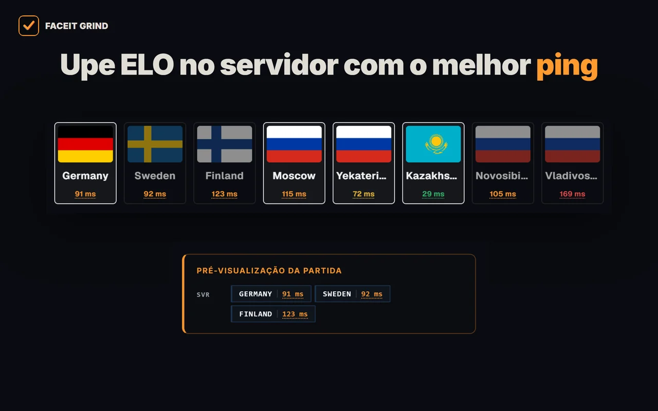 A GRIND mostra o ping para cada servidor do FACEIT antes de entrar na fila