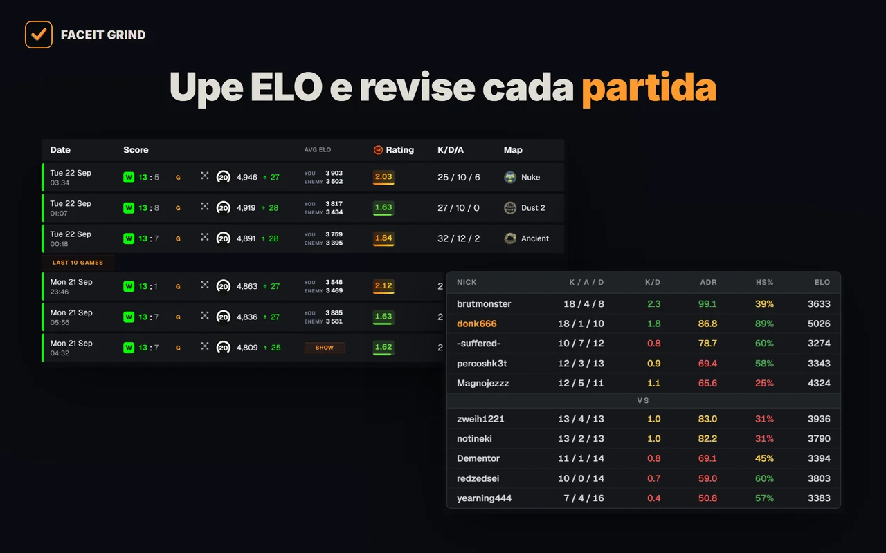 Um popup com o placar da partida e as últimas 10 partidas no histórico de partidas FACEIT na extensão GRIND