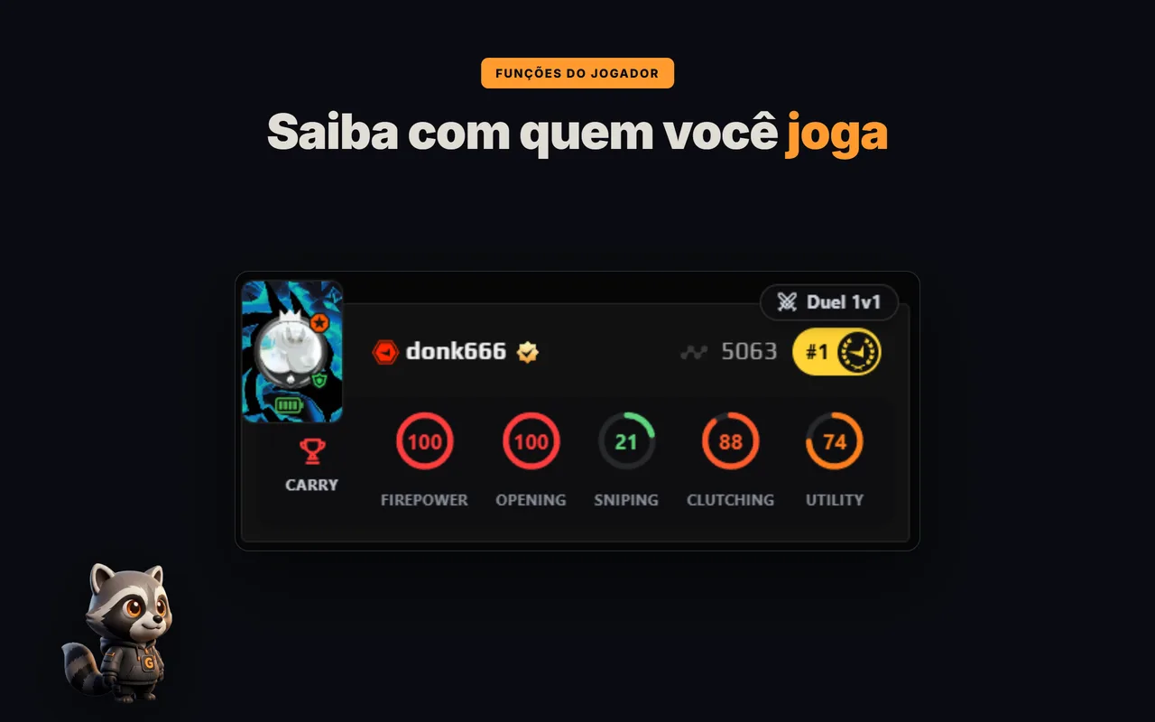 Funções de jogador da GRIND para cada membro do lobby do FACEIT — entry, AWP, support, carry, anchor