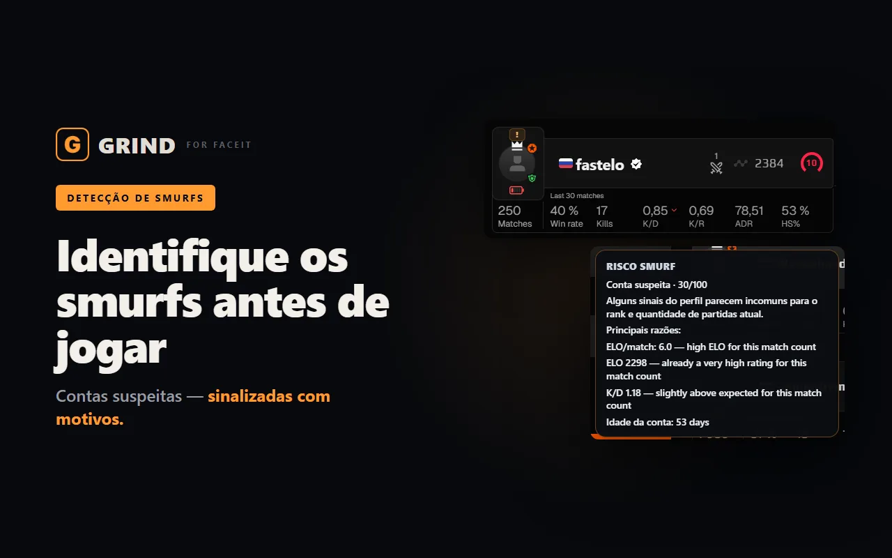 Pontuação de smurf e booster de um oponente de FACEIT na GRIND