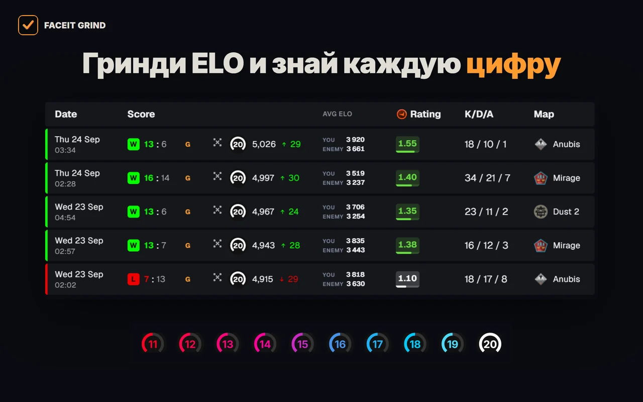 История матчей FACEIT со средним ELO команд и уровнями 11–20 в расширении GRIND