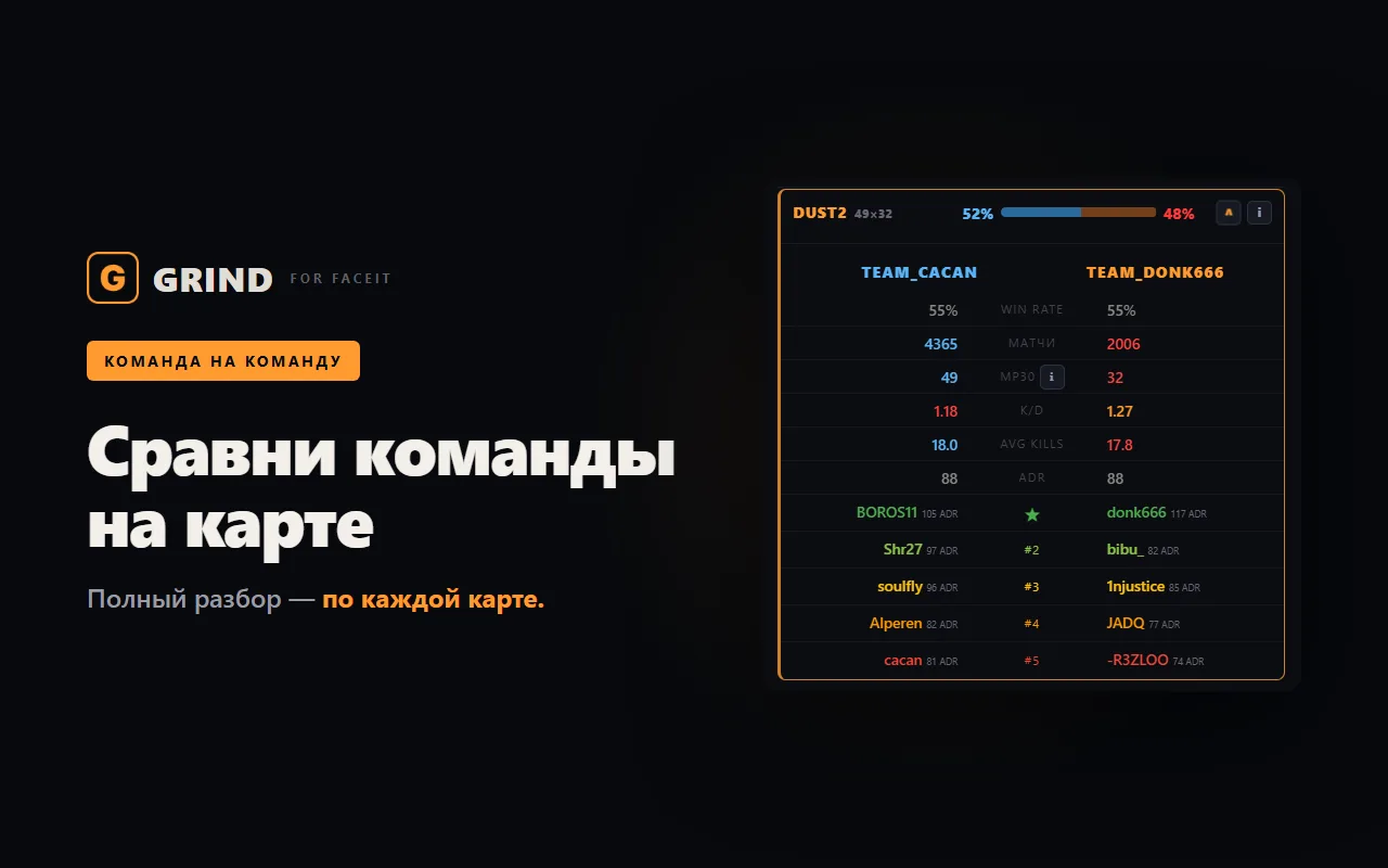 Разбор карты команда на команду в GRIND: винрейт, K/D, ADR и ростеры на FACEIT