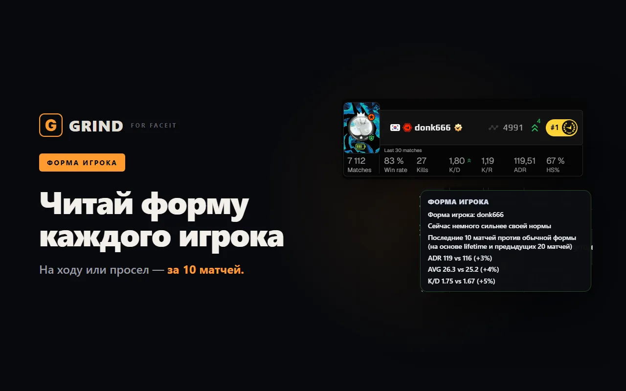 Недавняя форма и ключевая статистика игрока FACEIT в GRIND