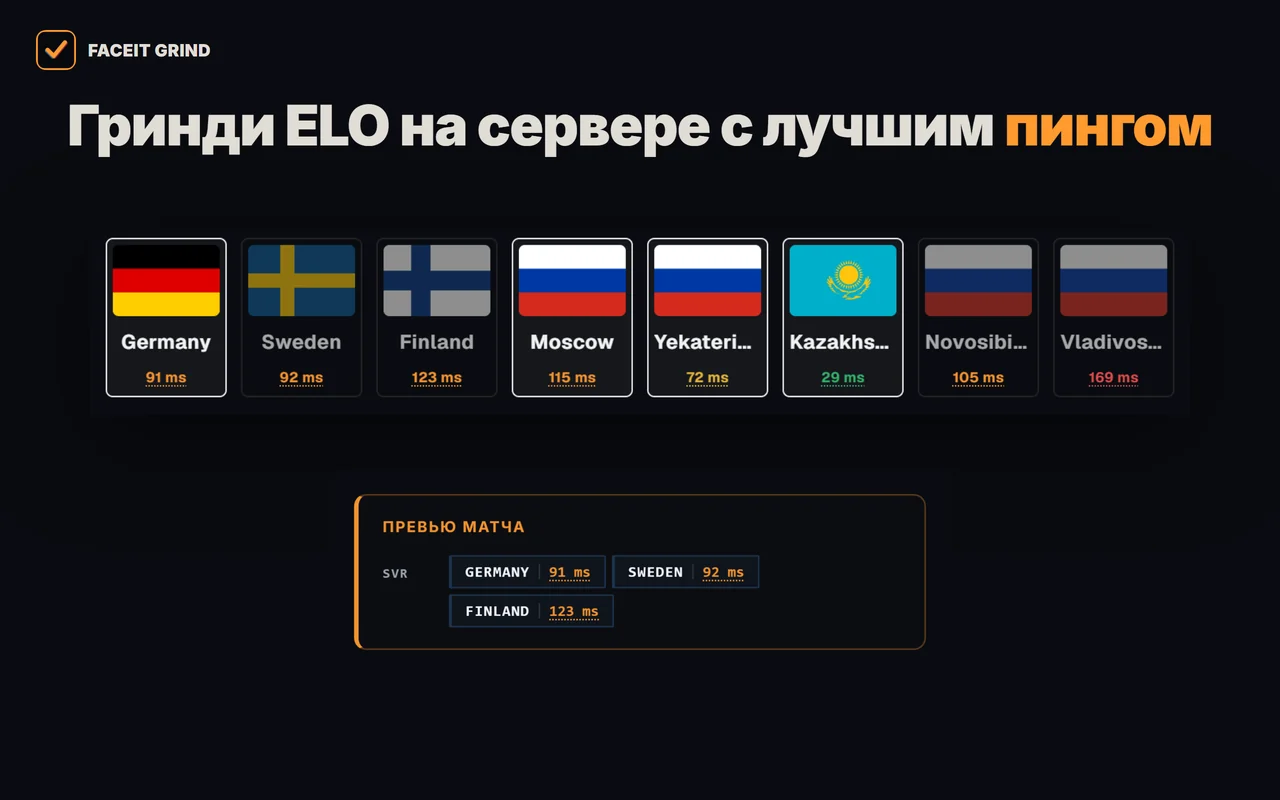 GRIND показывает пинг до каждого сервера FACEIT перед поиском матча