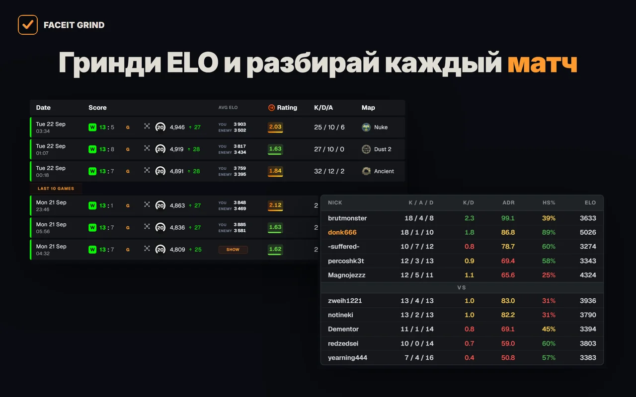 Попап со счётом матча и последними 10 играми в истории матчей FACEIT в расширении GRIND