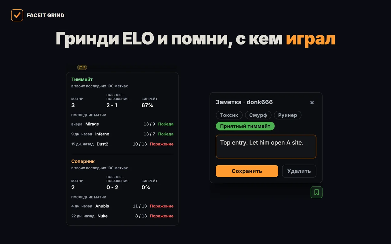 GRIND отмечает игроков FACEIT, с которыми ты уже играл, и хранит твои заметки о них