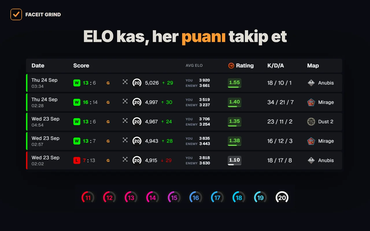 GRIND'de FACEIT maç geçmişi: iki takımın ortalama ELO'su ve 11–20 seviyeleri