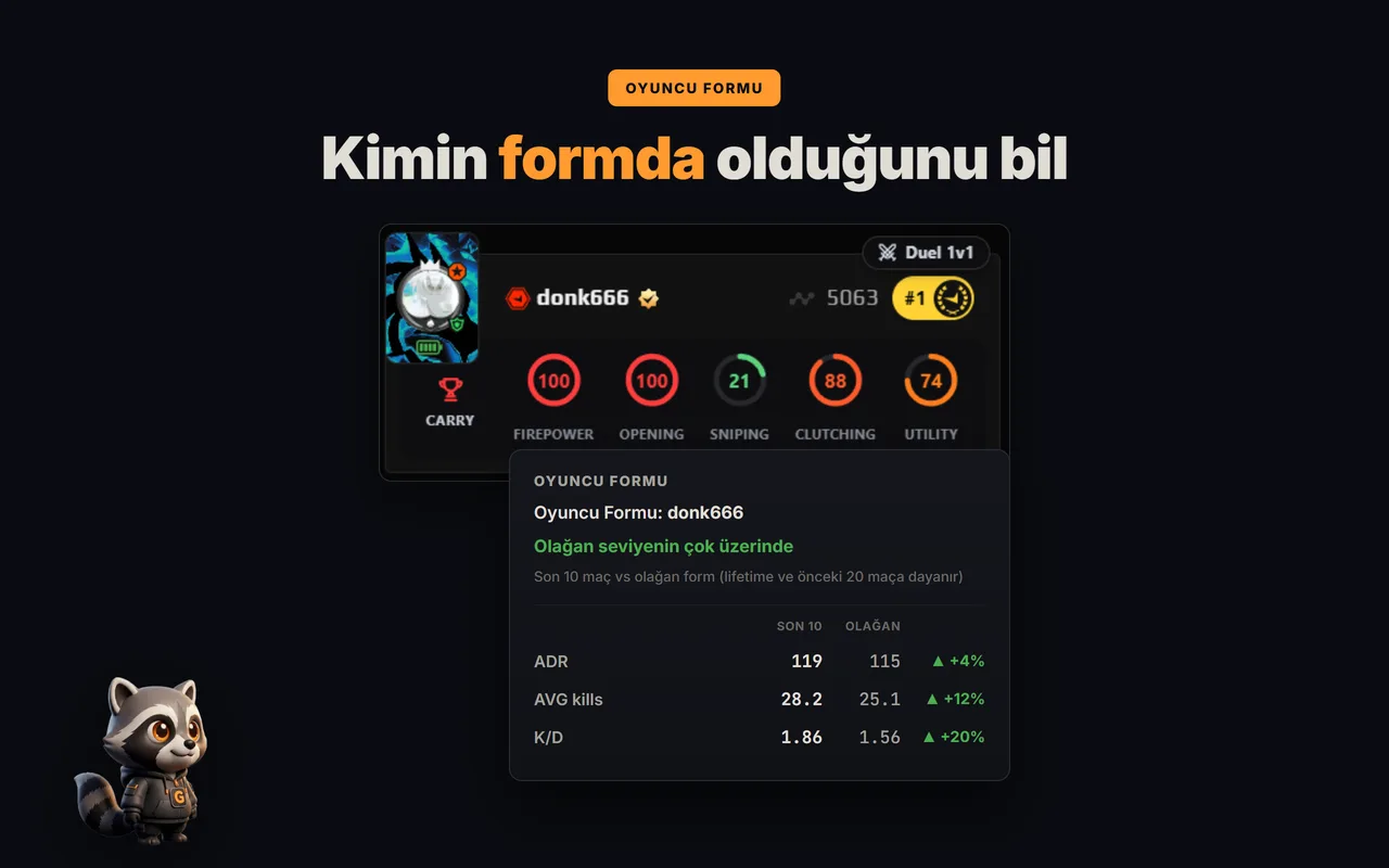 GRIND'de bir FACEIT oyuncusunun güncel formu ve temel istatistikleri