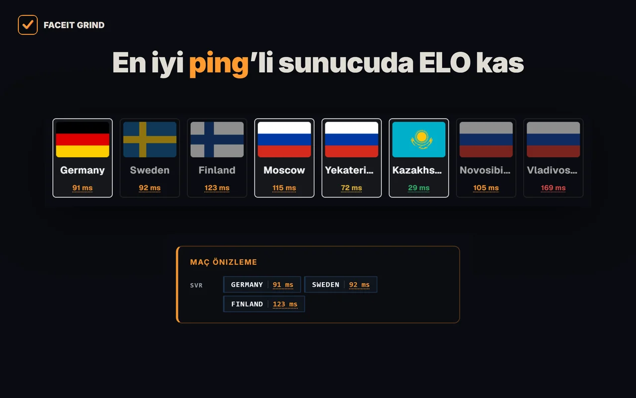 GRIND sıraya girmeden önce her FACEIT sunucusuna pingi gösterir
