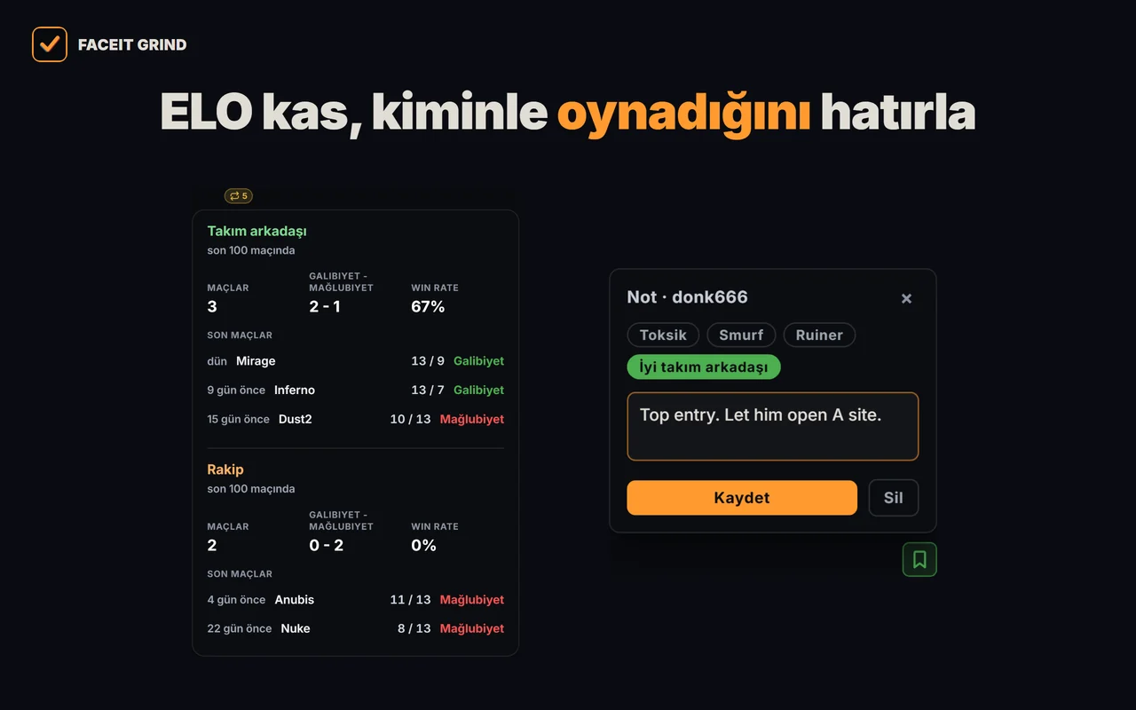 GRIND eklentisinde FACEIT lobisinde oyuncu notu ve „Birlikte oynadınız” rozeti