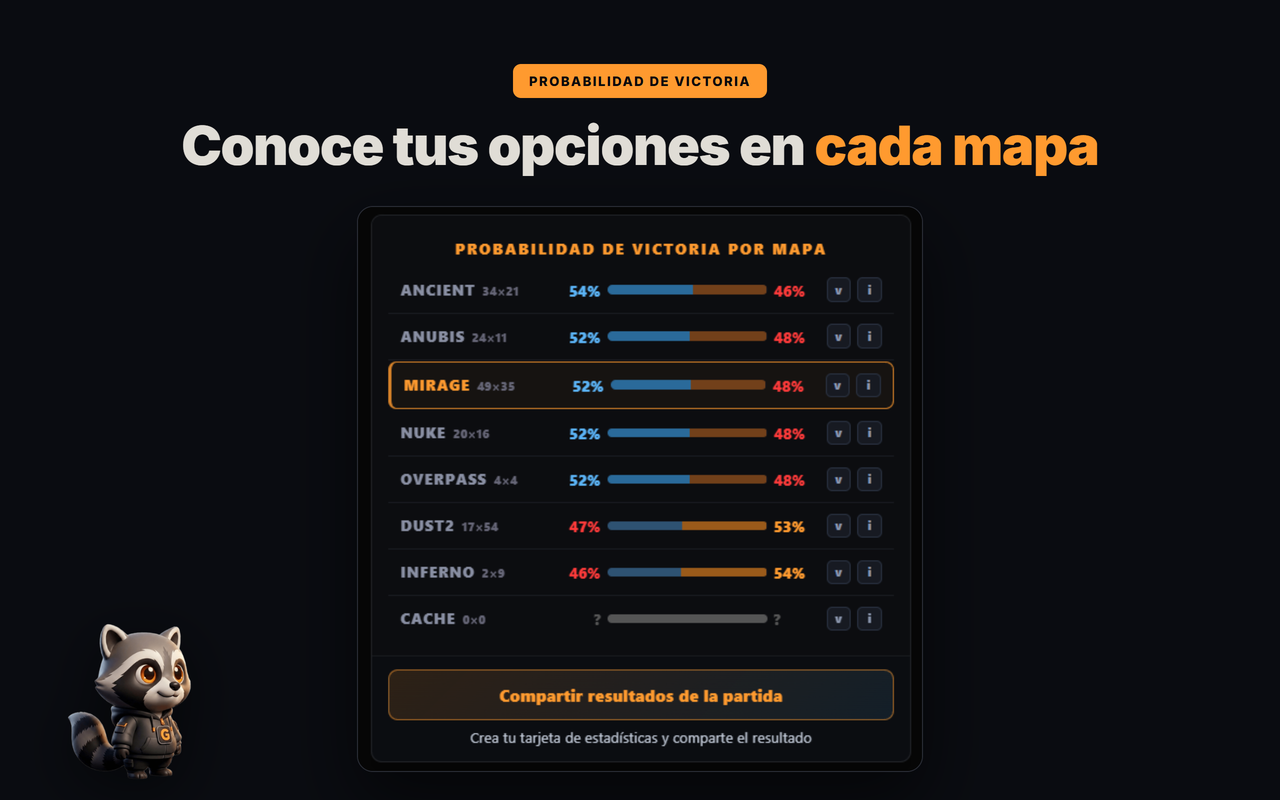 probabilidad de victoria