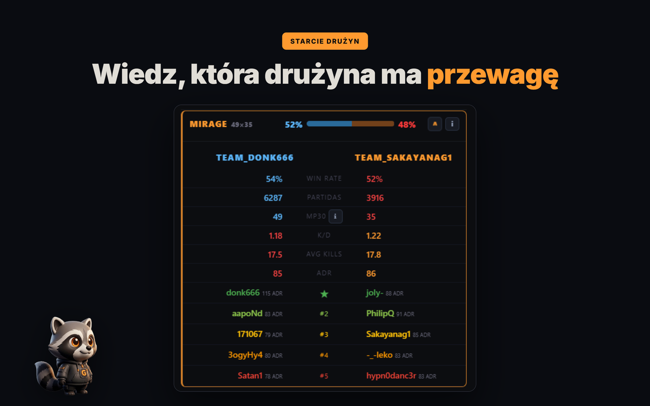 porównanie face-to-face