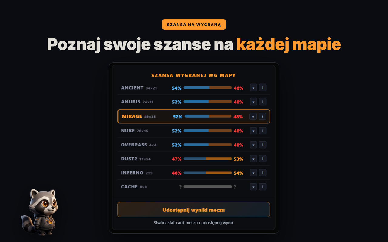 szansa na wygraną wg mapy