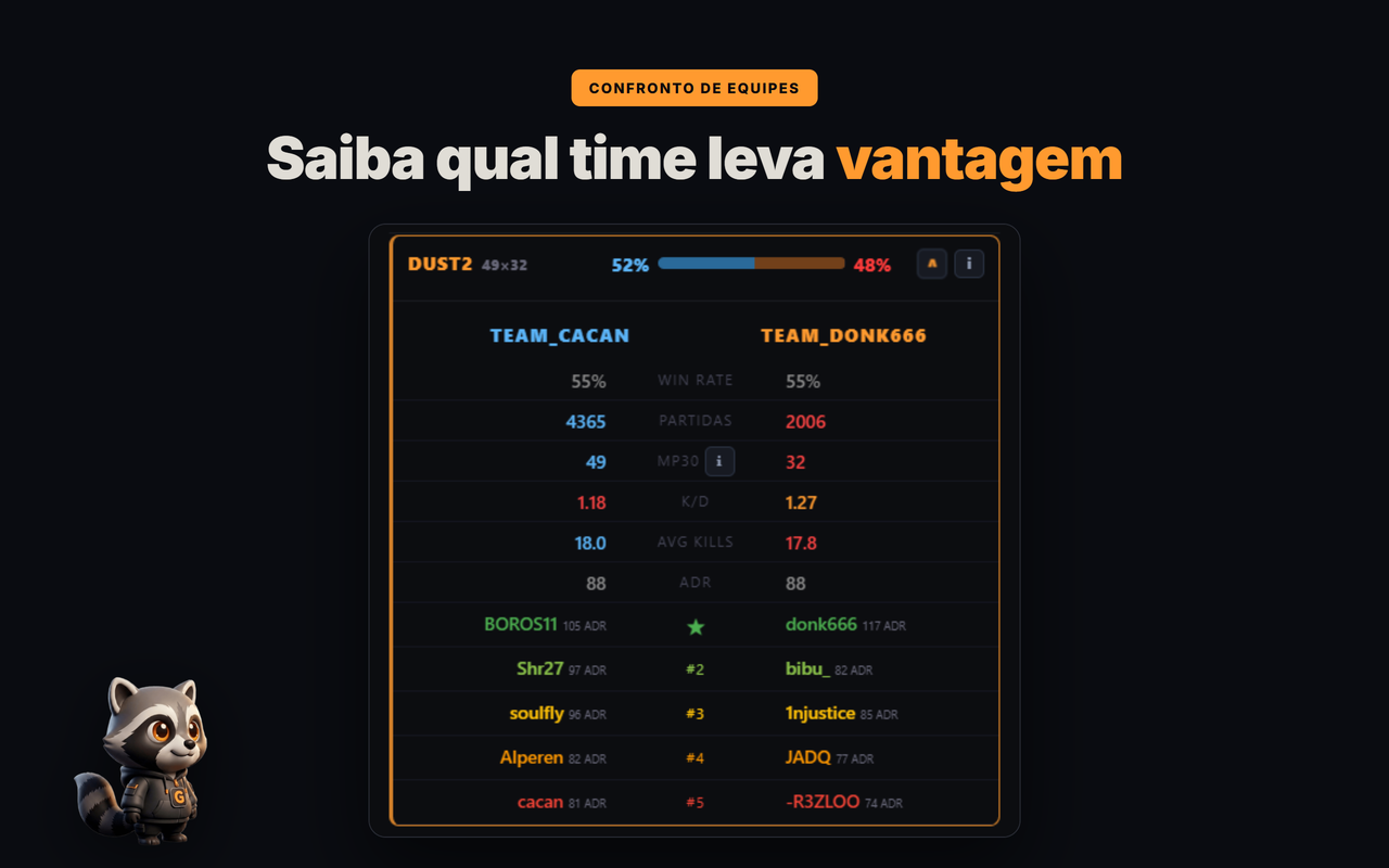 comparação cara a cara