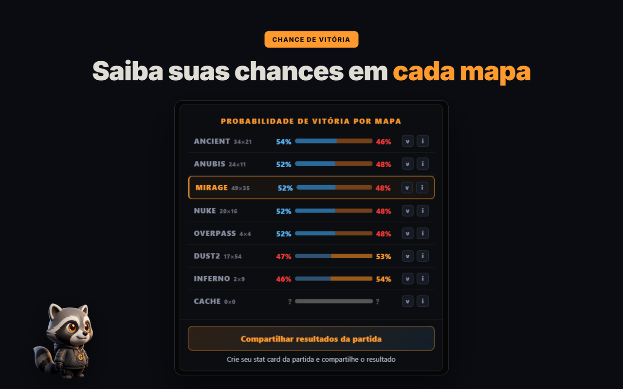 probabilidade de vitória