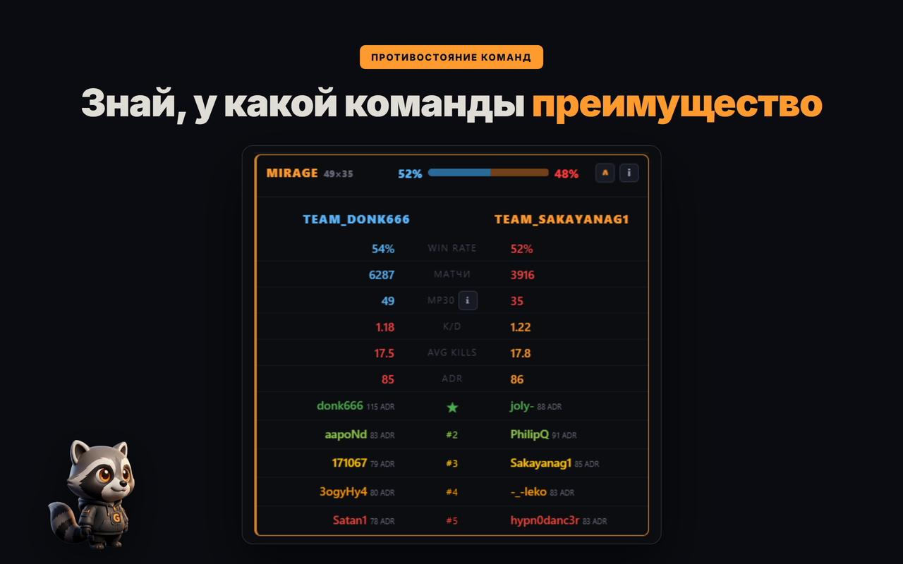 сравнение игроков