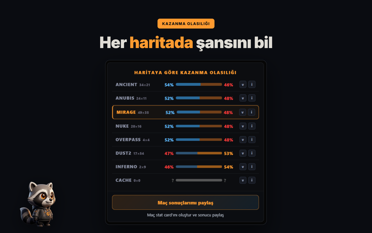 harita bazında kazanma olasılığı