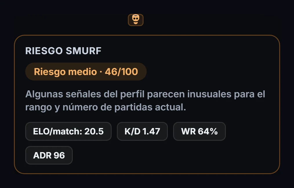 Señales Smurf de GRIND: puntuación de 46 sobre 100 y estadísticas que la explican