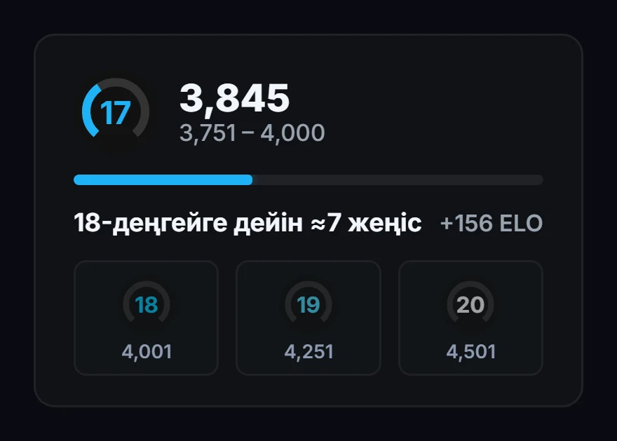 10-деңгейден жоғары прогресс: 3845 ELO және келесі деңгей шкаласы