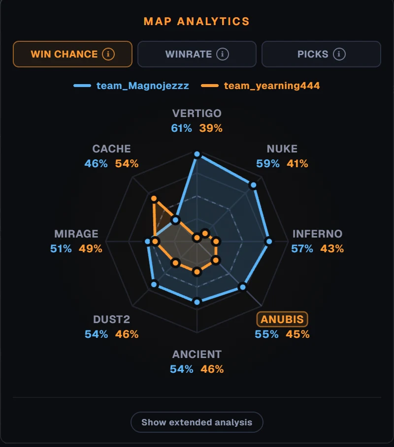 GRIND карталар панелі: сегіз картаның командалық радары, жеңіс мүмкіндігі, винрейт және пиктер