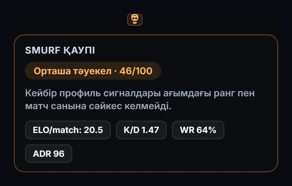 GRIND Smurf белгілері: 100-ден 46 ұпай және оның негізіндегі статистика