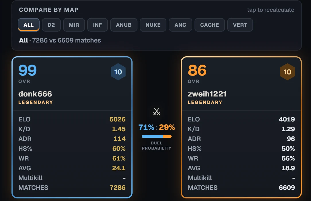 Дуэль GRIND: сравнение donk666 и zweih1221, переключение карт и статистика обоих игроков