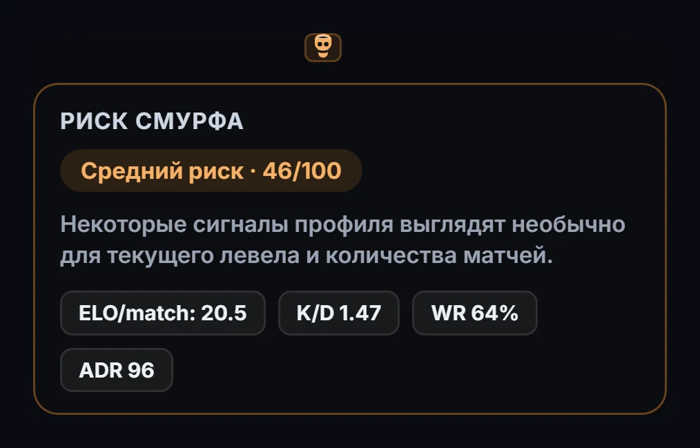 Сигналы смурфа в GRIND: оценка 46 из 100 и показатели, на которых она основана