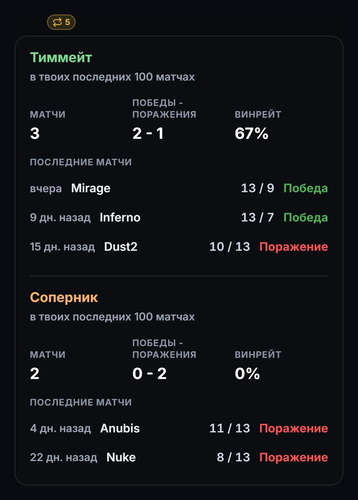 Пример истории встреч: совместные матчи, игры против игрока, карты и счёт