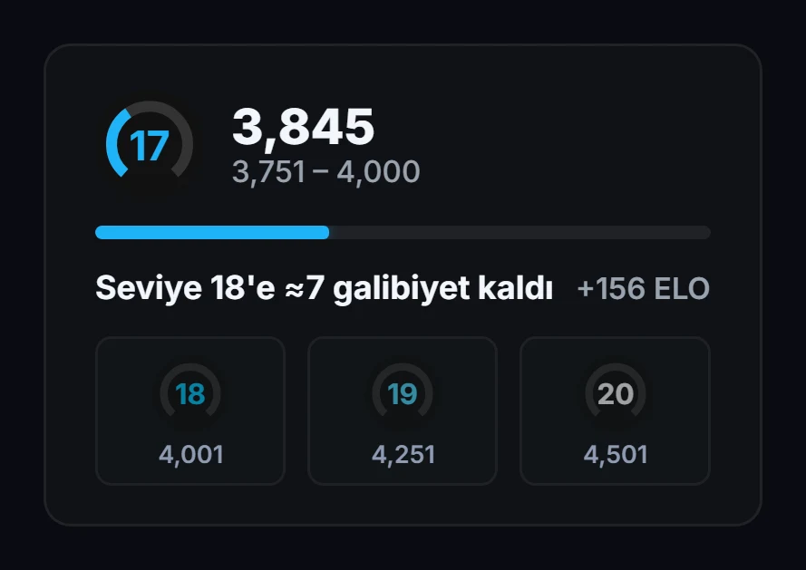10. seviyenin üstündeki ilerleme: 3845 ELO ve sonraki seviye ölçeği